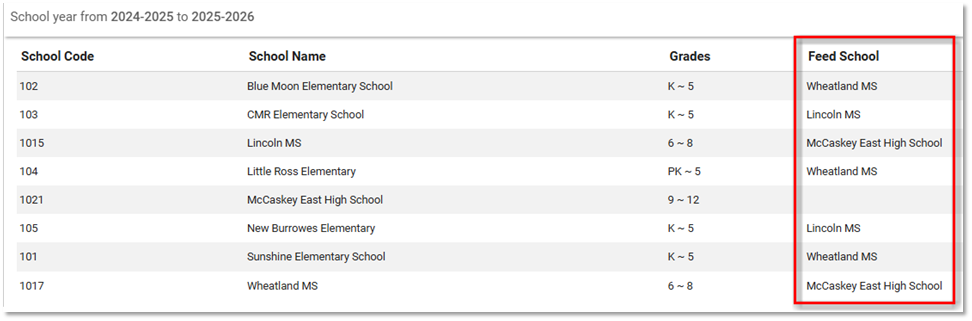 EZR Rollover Feed School.png